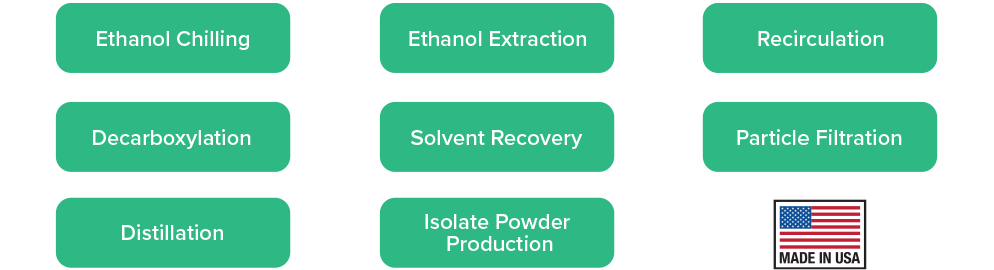 technologies-flow-dark technologies-flow-dark